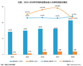 专注深耕大客户，宇信科技上市首年业绩亮眼 营收21.41亿元，净利1.96亿元