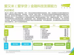 2016年中国大学生消费金融市场研究报告